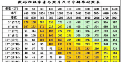 ​五寸照片是多少厘米,5寸照片是多大