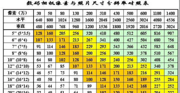 五寸照片是多少厘米,5寸照片是多大图1