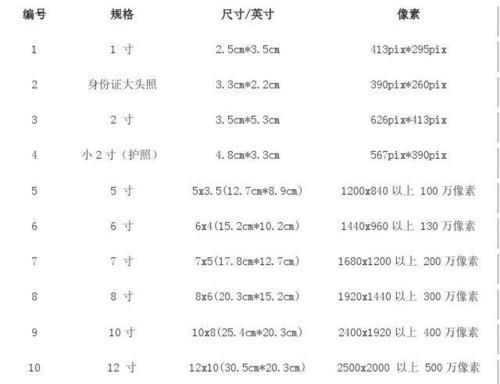 1.5寸照片尺寸是多少厘米