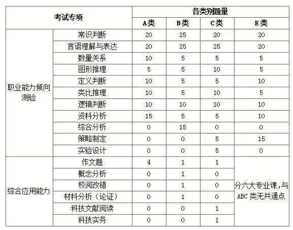 事业编考试都考什么科目和内容（事业单位考试考哪些科目）