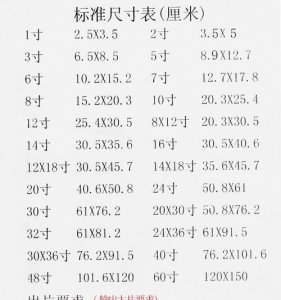 ​一寸照片尺寸，一寸照片的像素尺寸？