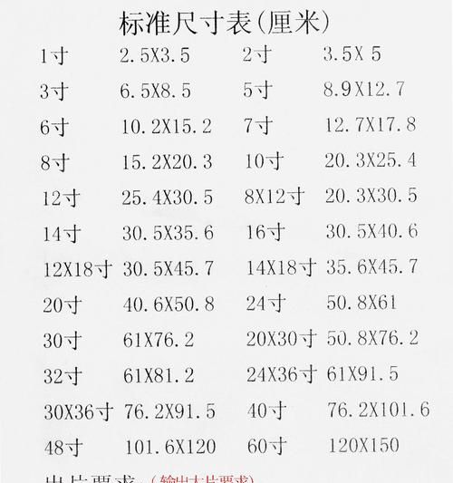一寸照片的像素尺寸