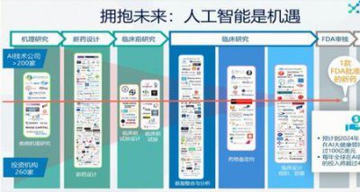 ​ai引擎是什么