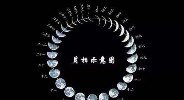 月缺是什么原因造成的,为什么会出现月圆月缺的想象图3