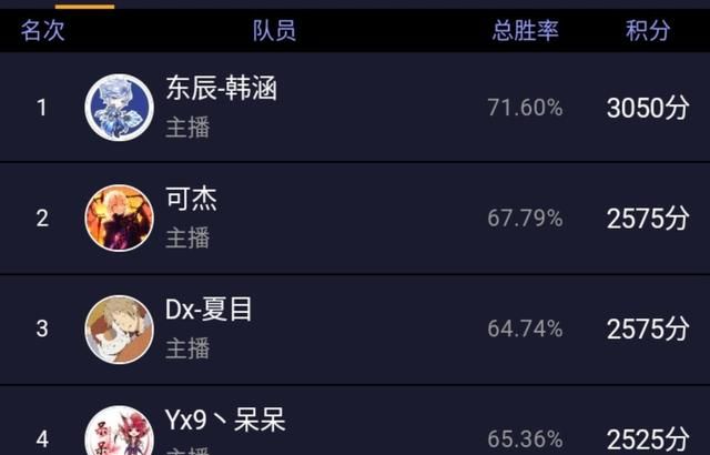 虎牙韩涵夹是什么梗，虎牙韩涵在巅峰赛和大腿杯都可以hold住，他能进kpl吗？进去是什么水准的？图5