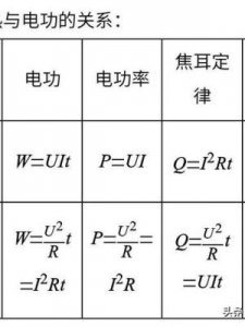 ​纯电阻电路(纯电阻电路不能用哪个公式)
