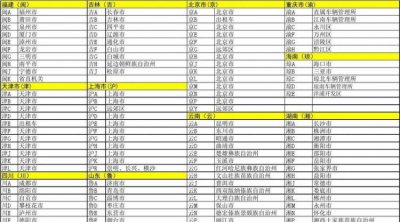 ​各省简称车牌,全国各地车牌简称表