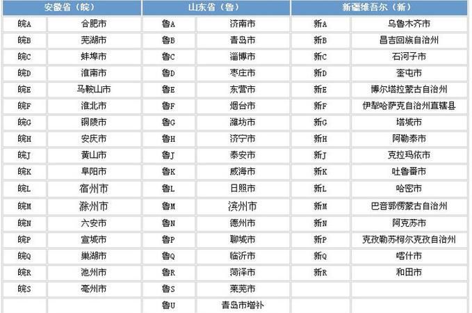 全国各地车牌简称表