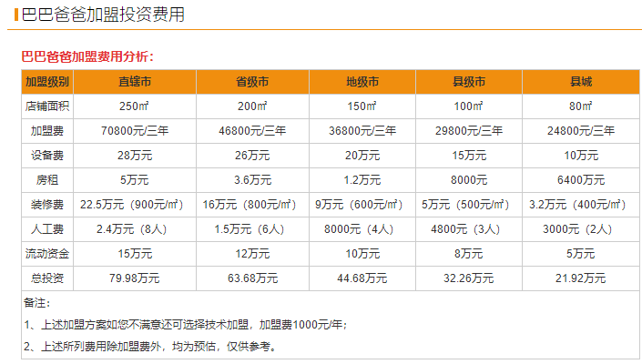 巴巴爸爸儿童摄影店加盟费多少(巴巴爸爸儿童摄影招商流程及费用)