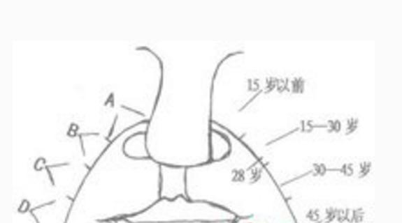 脸上的法令纹越来越深很长怎么办（你了解你脸上的法令纹嘛）(3)