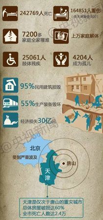 唐山大地震是哪年哪月哪日哪时