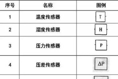 ​cad插座符号怎么画