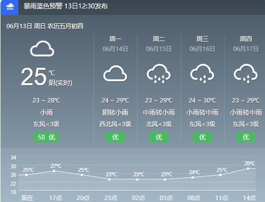 上海黄梅季节几号出梅