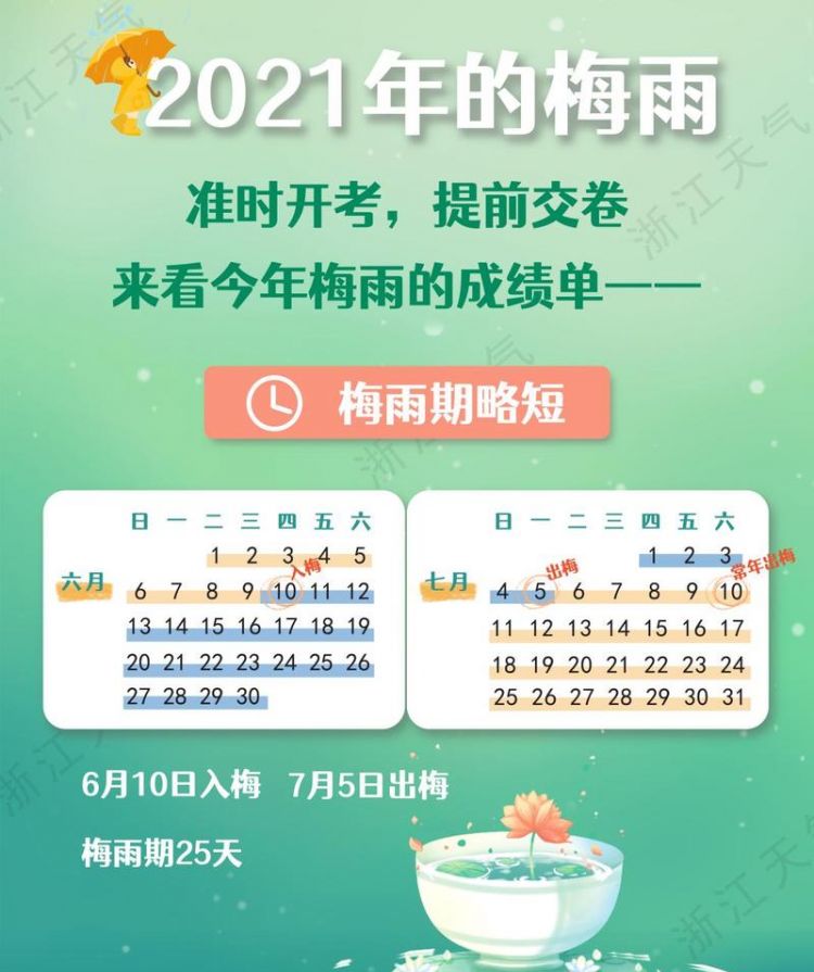 2021年山东梅雨到几号出梅