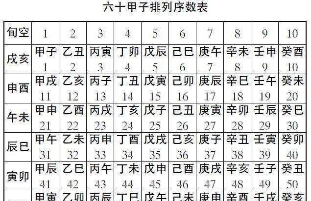 清朝甲戌年是哪一年
