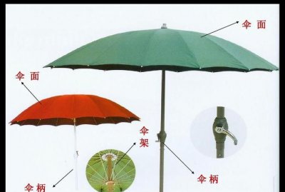 ​伞柄是哪个位置,雨伞各个部位的名称