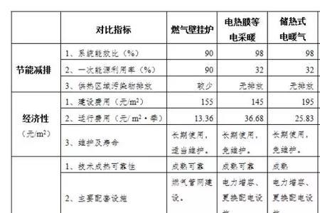 1kj每小时等于多少kw