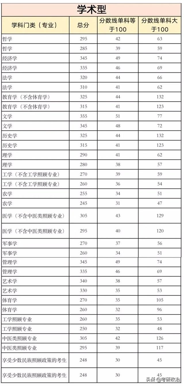 考研情报学考什么（21考研必备院校情报局）(4)