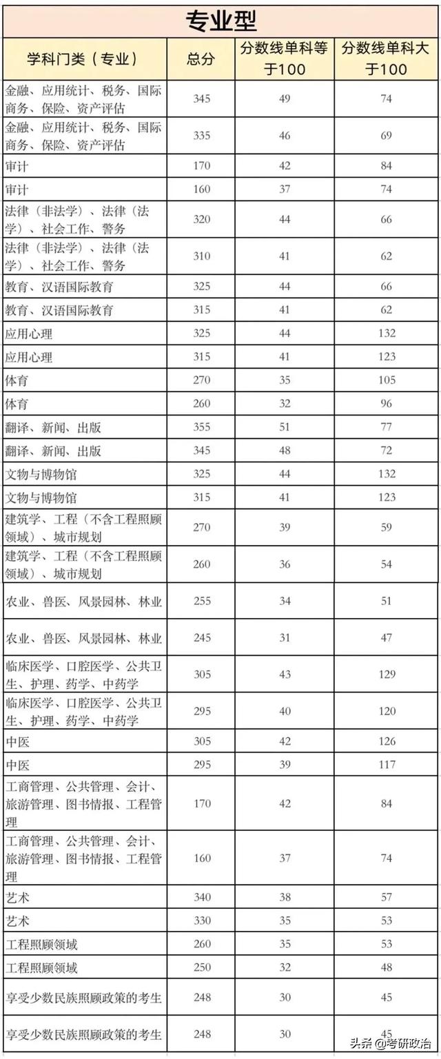 考研情报学考什么（21考研必备院校情报局）(5)