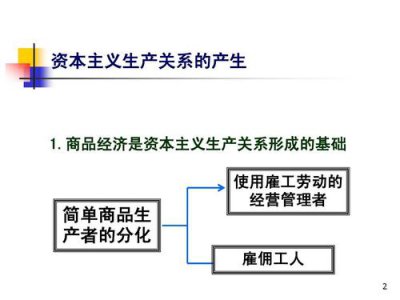 ​资本主义生产方式的基本方法（资本主义生产方式的两个特征）
