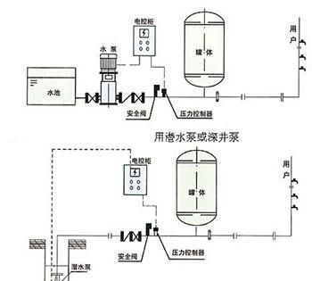 膨胀水箱在空调水系统中的作用是什么意思
