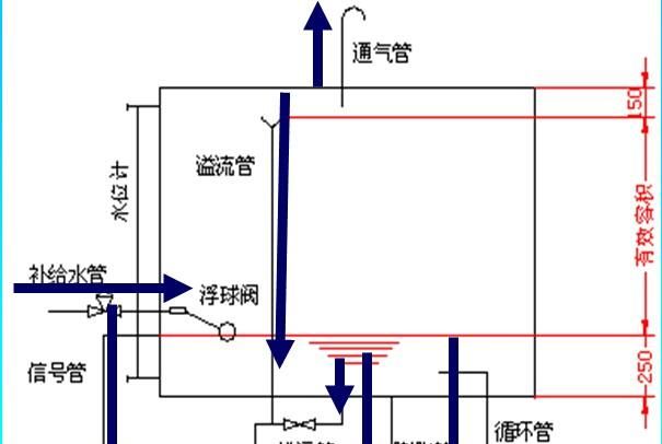 膨胀水箱是什么材料