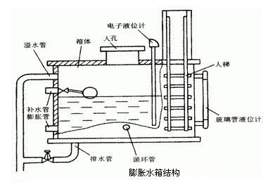 柴油机冷却系统膨胀水箱的作用是什么