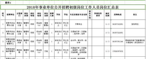 什么是事业单位事业单位主要包括哪些单位