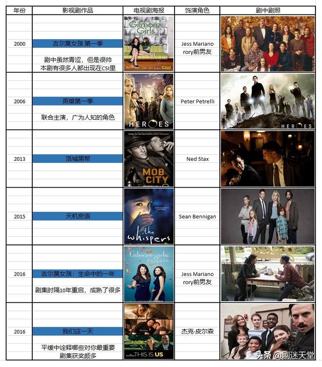 犯罪现场csi第二季（CSI犯罪现场调查-即将蜕变的配角们）(8)