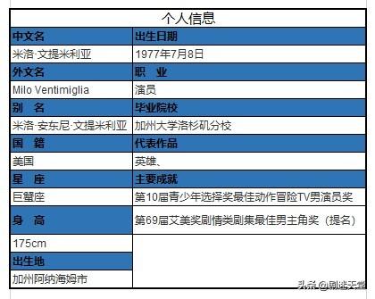 犯罪现场csi第二季（CSI犯罪现场调查-即将蜕变的配角们）(6)