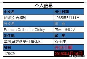犯罪现场csi第二季（CSI犯罪现场调查-即将蜕变的配角们）(11)