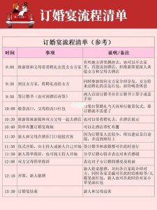 ​订婚宴会流程图详细攻略（最后附有详细的订婚流程时间表哦）