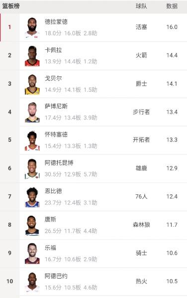 35岁乔丹19岁科比（NBA球员38岁高龄还能干嘛）(3)