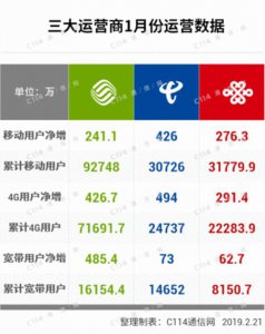​中国移动宽带一年多少钱