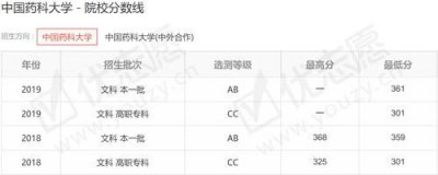 ​陈哲远高考考了多少分徐梦洁(陈哲远大学考了多少分)