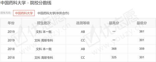 陈哲远高考考了多少分徐梦洁(陈哲远大学考了多少分)-第1张图片-