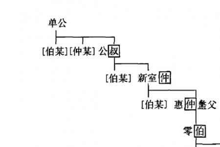 古代对义兄弟的别称