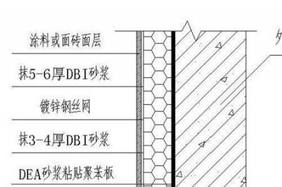 ​高层建筑外墙保温最新规定