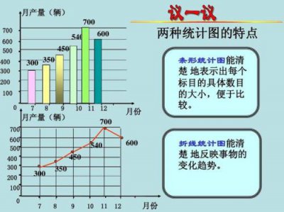 ​条形统计图的特点是什么