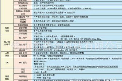 ​invt变频器如何调速度