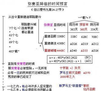 ​一年360天还是365天,一年有360天对不对