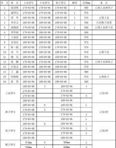 ​衣服型号，衣服型号什么意思？