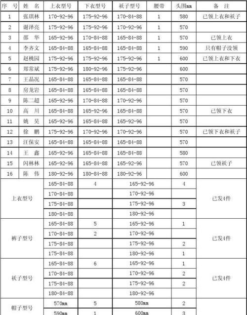 衣服型号什么意思