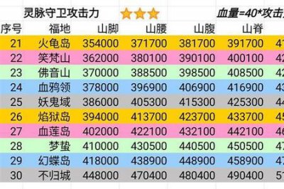 ​想不想修真青羽门秘籍最快