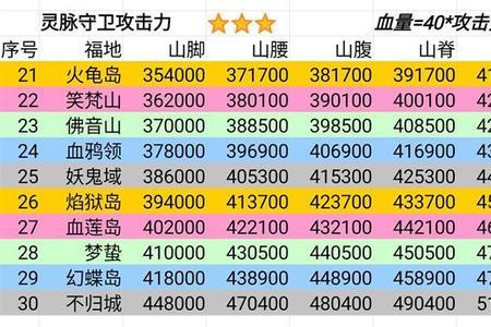 想不想修真青羽门秘籍最快