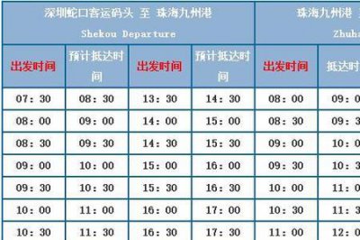 ​珠海至江门轻轨时刻表