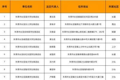 ​东莞虎门社保定点医院有哪些