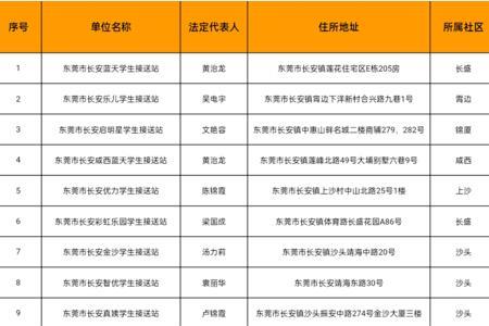 东莞虎门社保定点医院有哪些