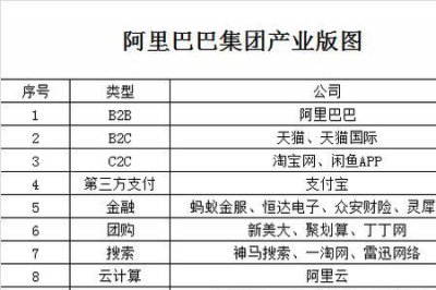 ​马云肯德基有多少股份