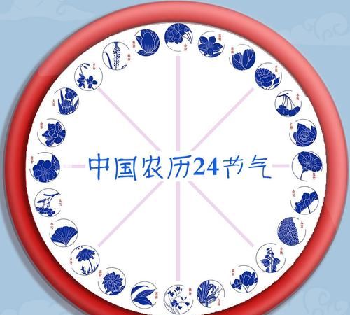 农历的意思是什么